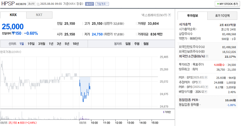 출처: 네이버페이 증권