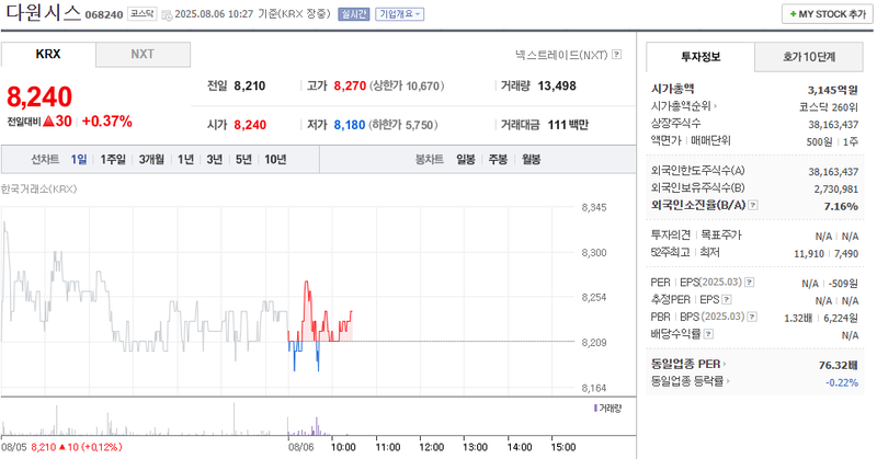 출처: 네이버페이 증권