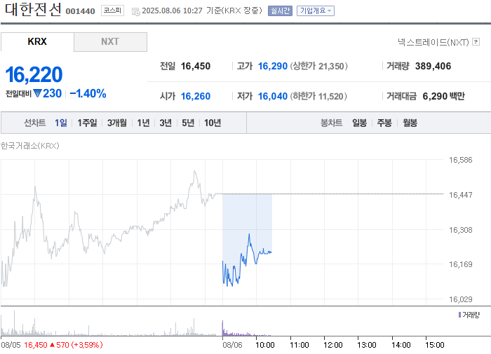 출처=네이버페이 증권