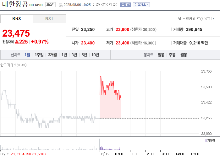 출처=네이버페이 증권