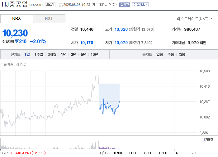 출처=네이버페이 증권