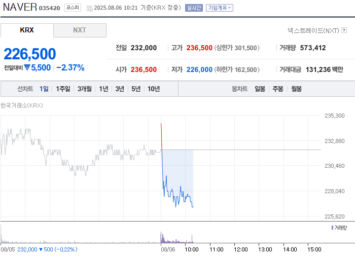 출처=네이버페이 증권