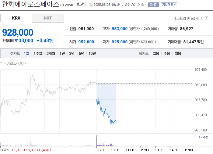 출처=네이버페이 증권
