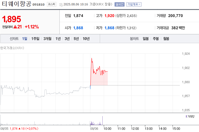 출처=네이버페이 증권