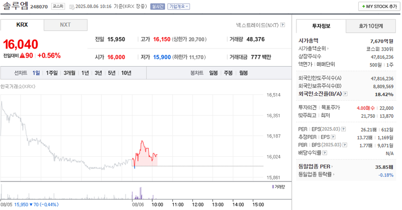출처: 네이버페이 증권