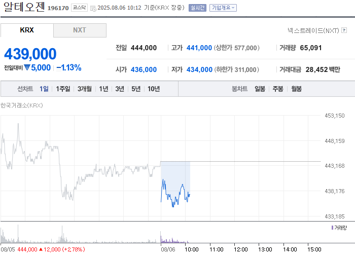 출처=네이버페이 증권
