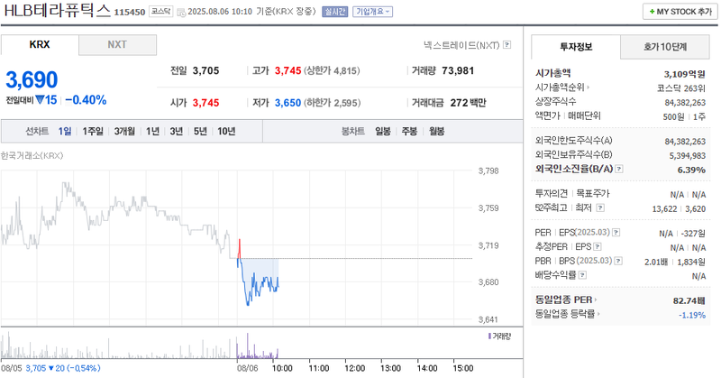 출처: 네이버페이 증권