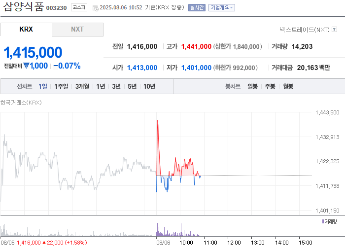 출처=네이버페이 증권