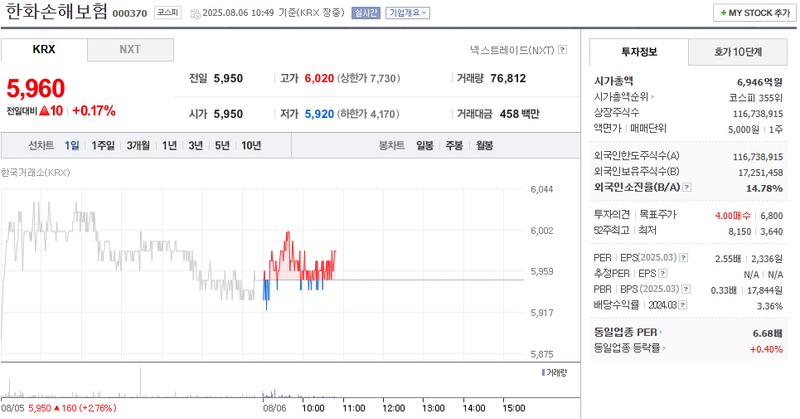 출처: 네이버페이 증권