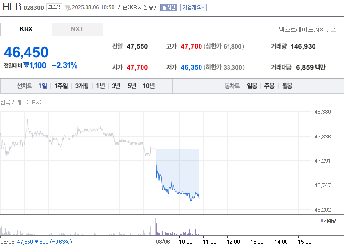 출처=네이버페이 증권