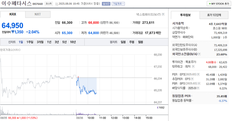 출처: 네이버페이 증권
