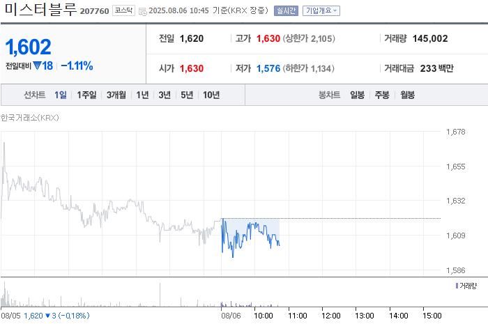 출처=네이버페이 증권