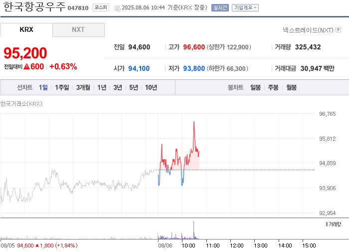 출처=네이버페이 증권