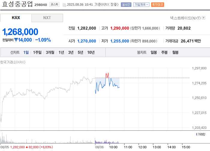 출처=네이버페이 증권