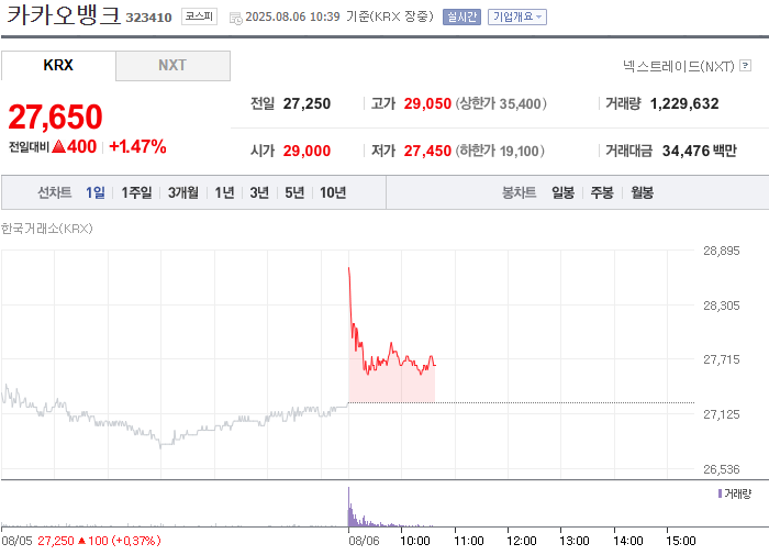 출처=네이버페이 증권
