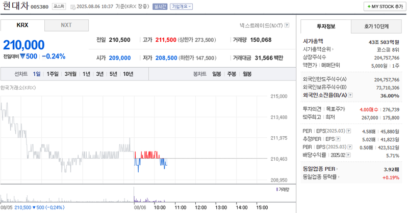 출처: 네이버페이 증권