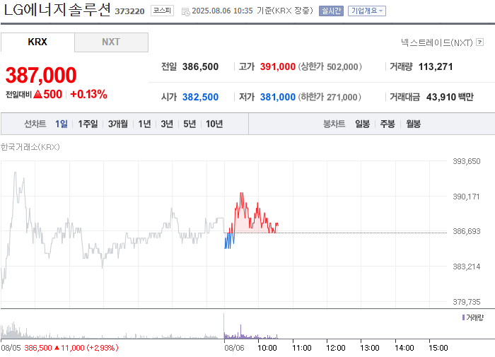 출처=네이버페이 증권