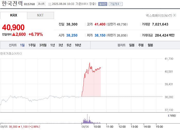 출처=네이버페이 증권