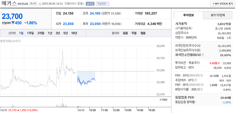 출처: 네이버페이 증권