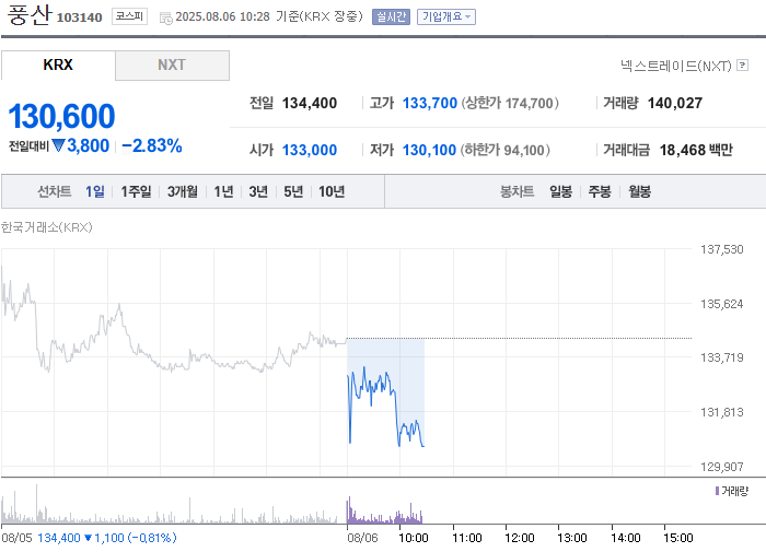 출처=네이버페이 증권