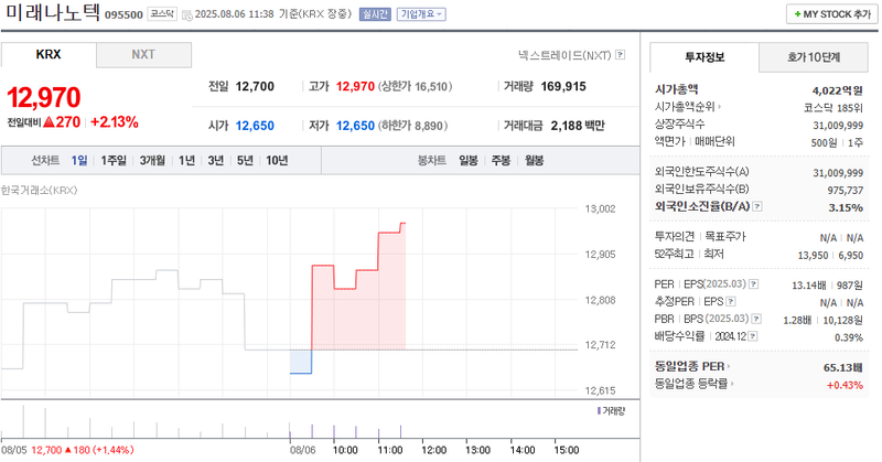 출처: 네이버페이 증권
