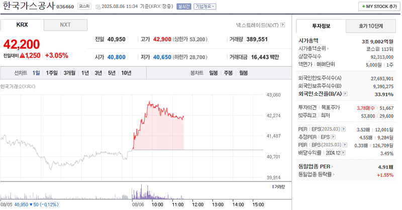 출처: 네이버페이 증권