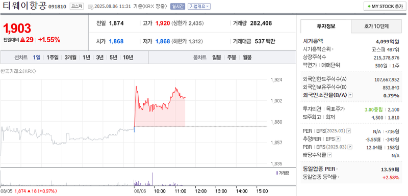 출처: 네이버페이 증권