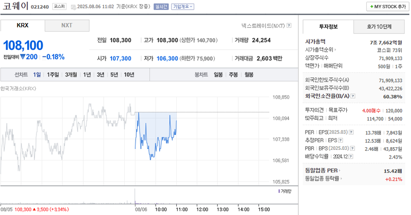 출처: 네이버페이 증권