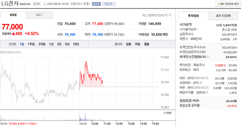 출처: 네이버페이 증권