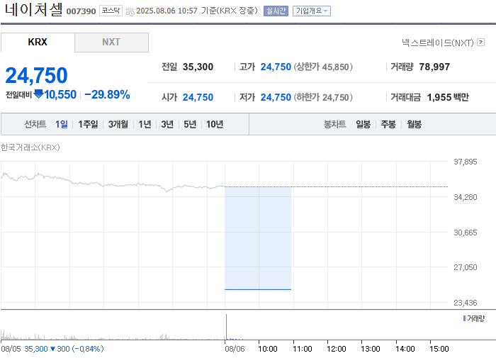 출처=네이버페이 증권