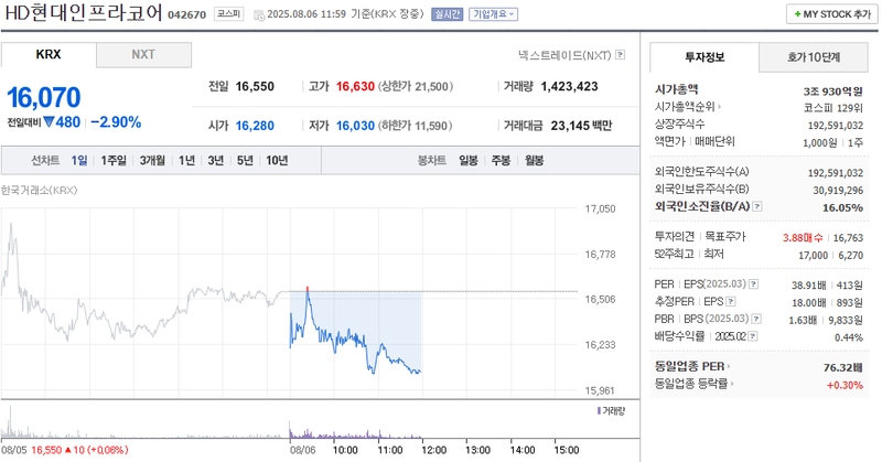 출처: 네이버페이 증권