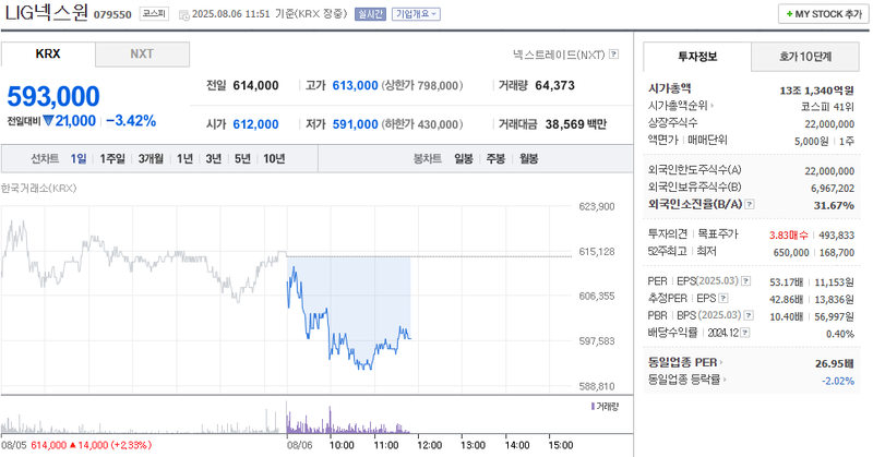 출처: 네이버페이 증권
