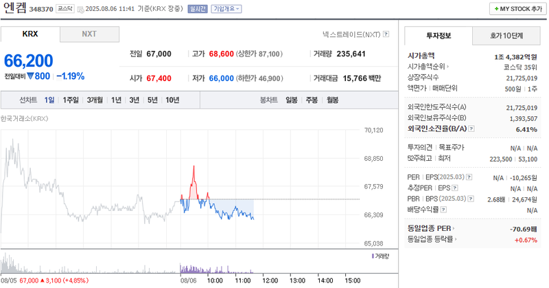 출처: 네이버페이 증권