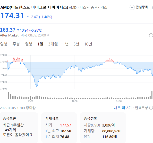 출처: 네이버페이 증권