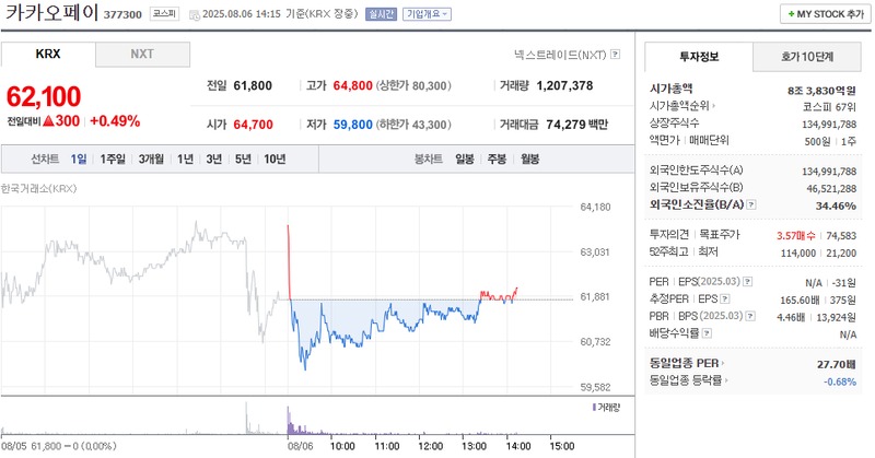출처: 네이버페이 증권