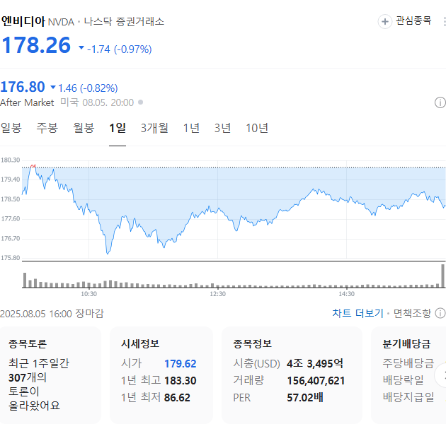 출처: 네이버페이 증권
