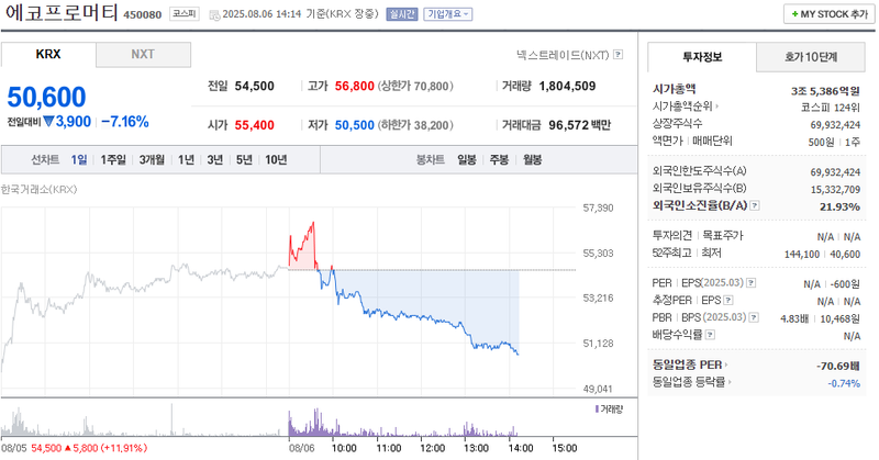 출처: 네이버페이 증권
