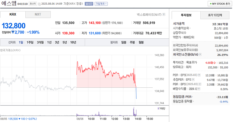 출처: 네이버페이 증권