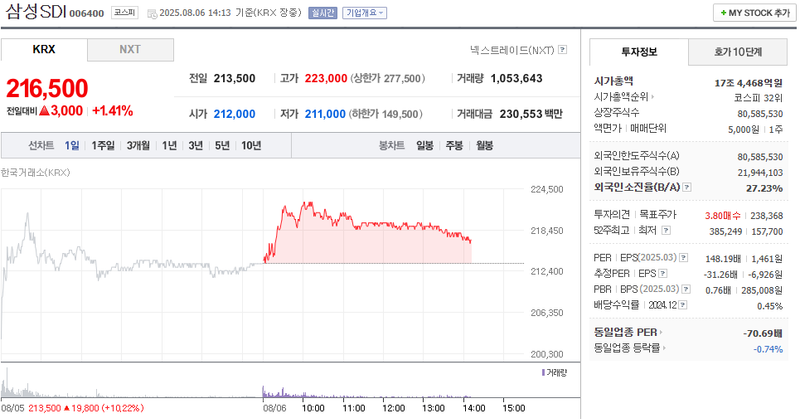 출처: 네이버페이 증권