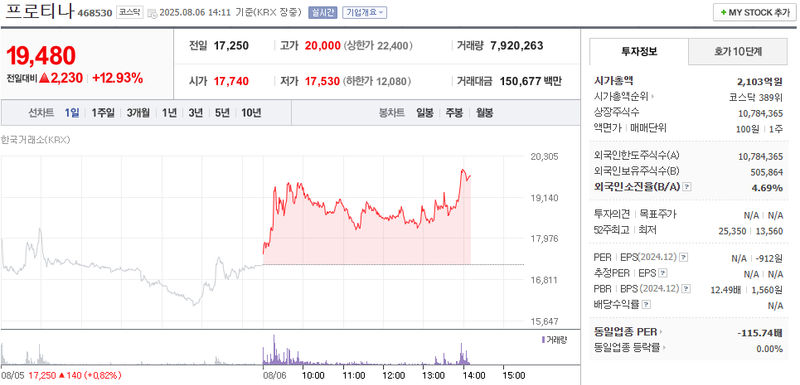 출처: 네이버페이 증권