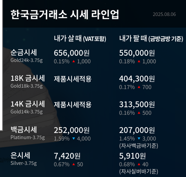 한국금거래소
