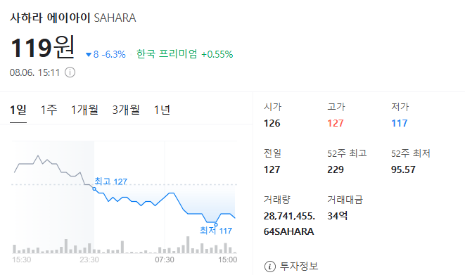 출처: 네이버페이 증권