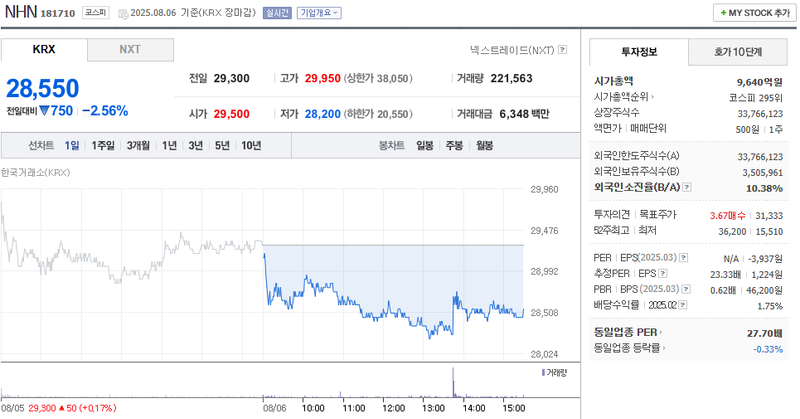 출처: 네이버페이 증권