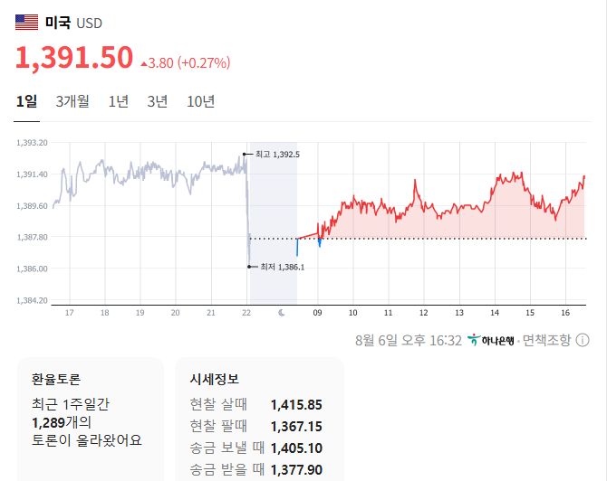 출처: 네이버페이 증권
