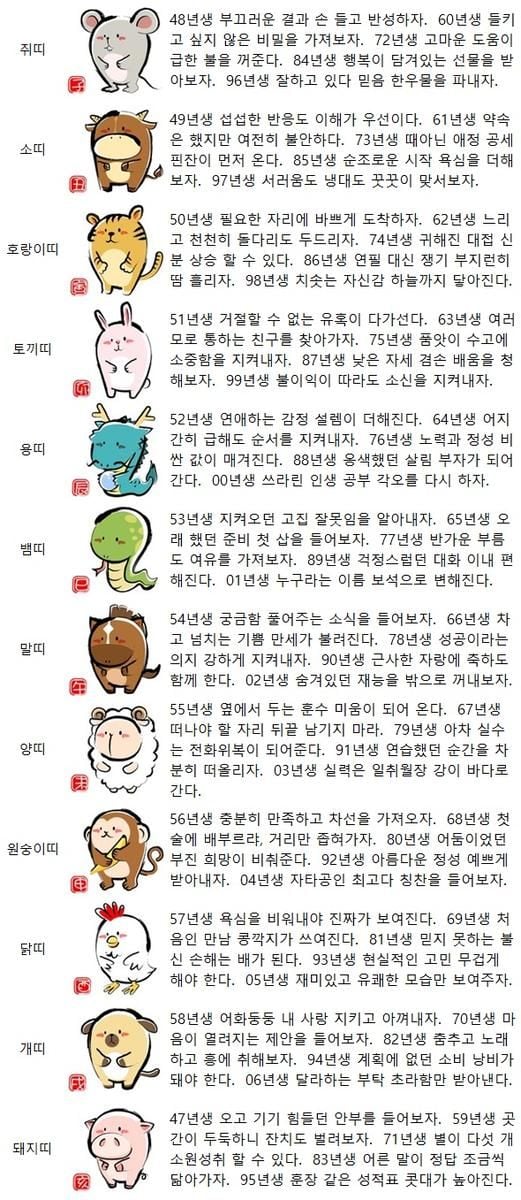 [띠별 오늘의 운세] 68년생 첫술에 배부르랴, 거리만 좁혀가자