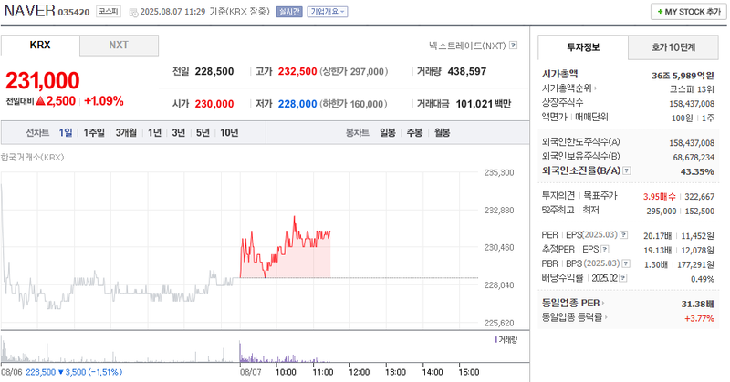 출처: 네이버페이 증권