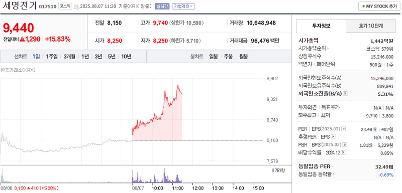 출처: 네이버페이 증권