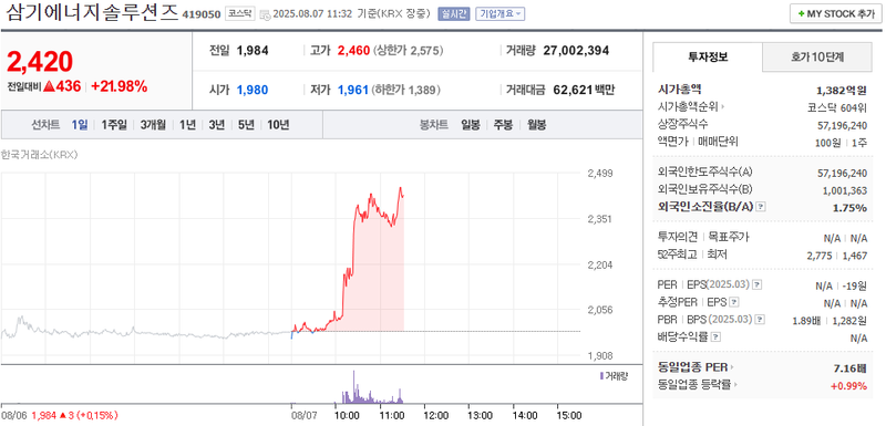 출처: 네이버페이 증권