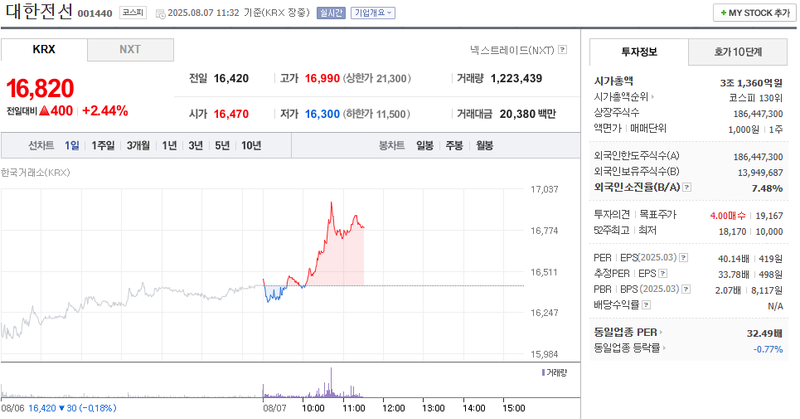 출처: 네이버페이 증권