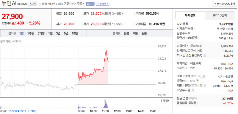출처: 네이버페이 증권